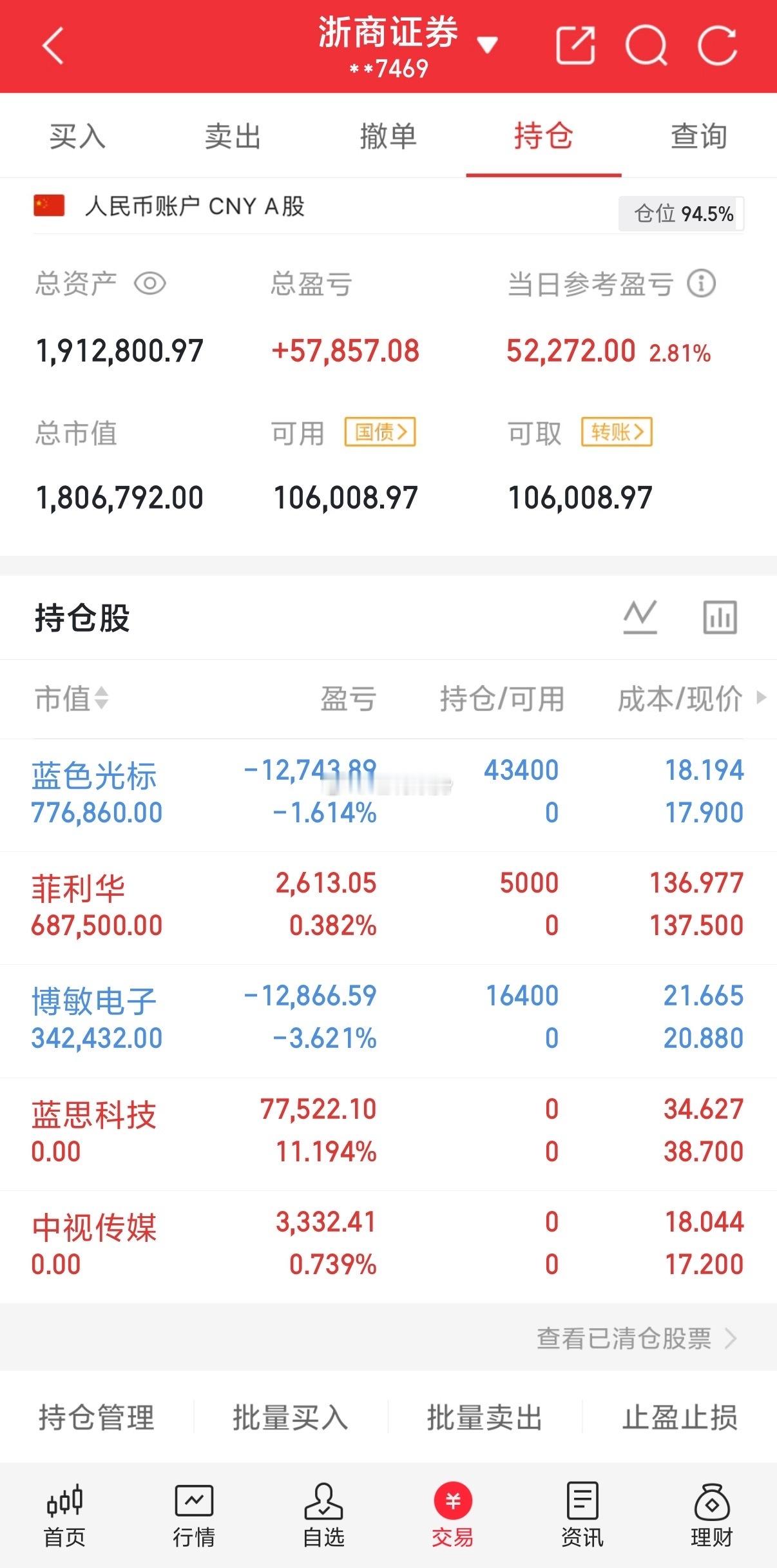 正确与否、市场决定！ 