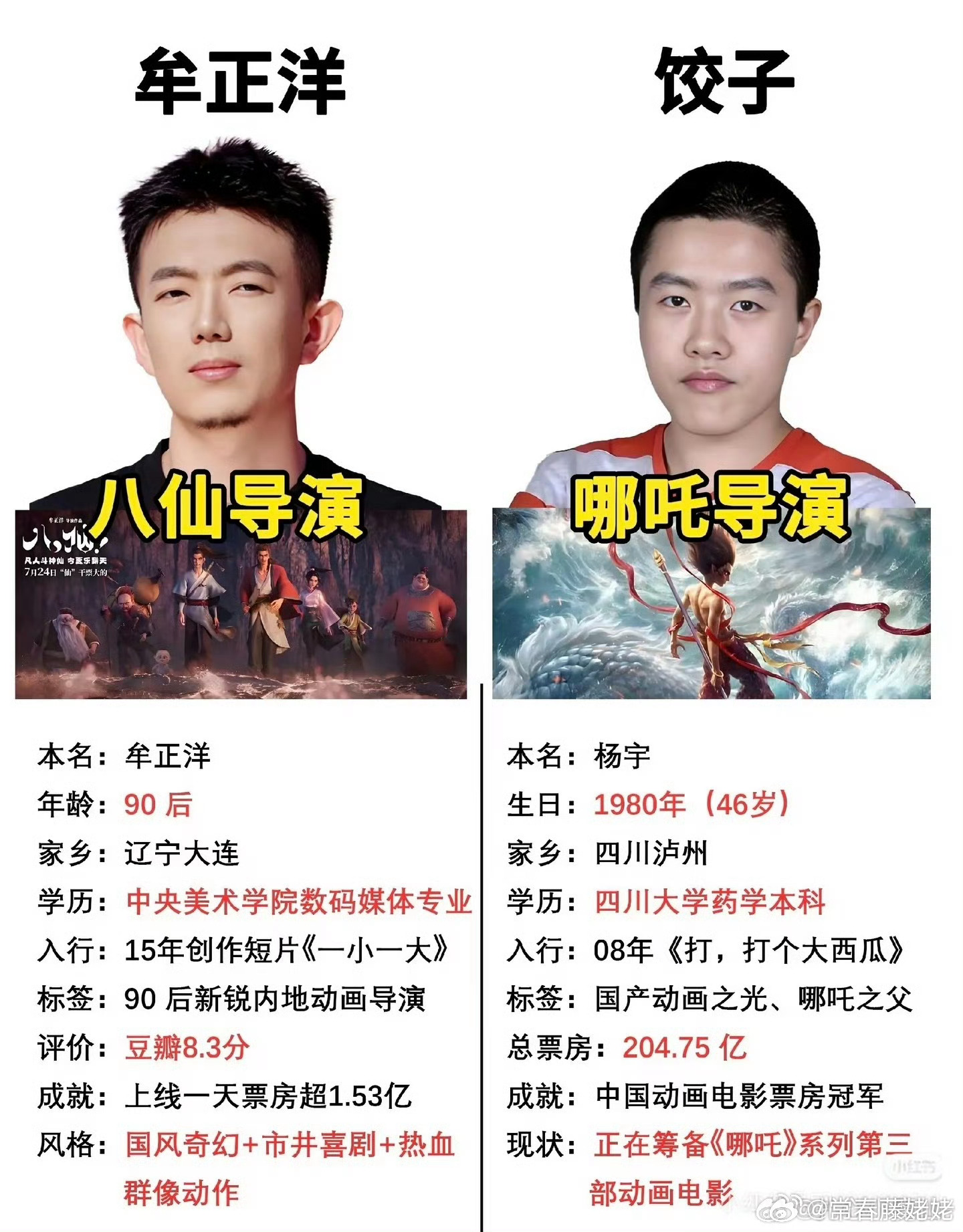 两位都处在做导演的黄金年龄，过了65基本就拍不大动脑子也转不快了，两位还能拍好多