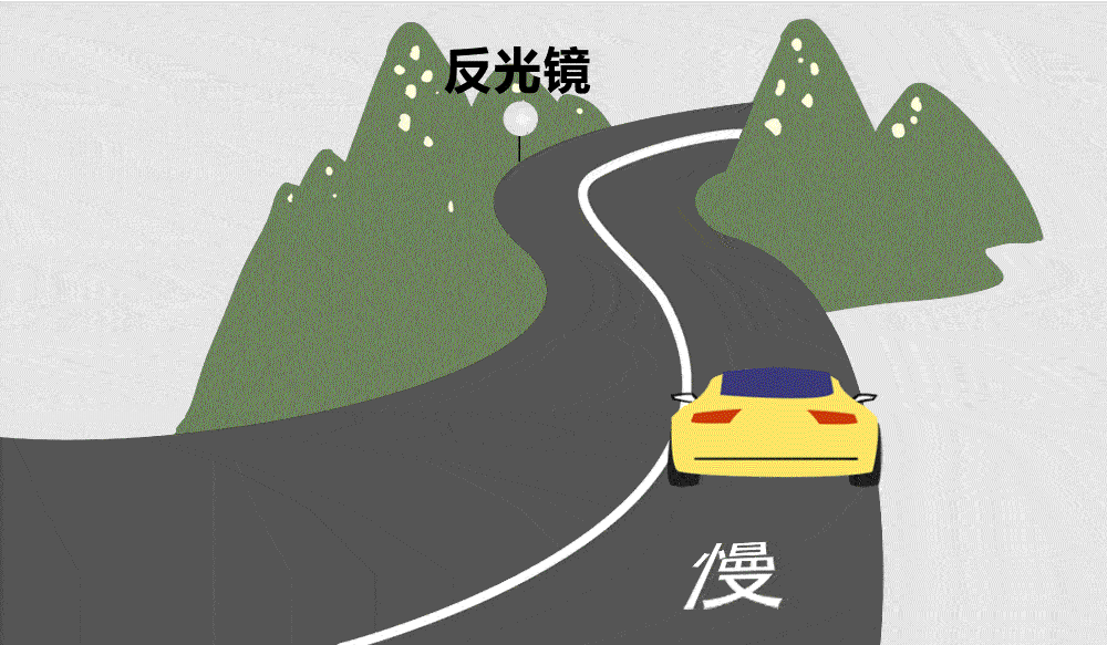 #新手上路应该如何快速提升车感#对车辆的基本操作如起步、加速、减速、转弯、变道、