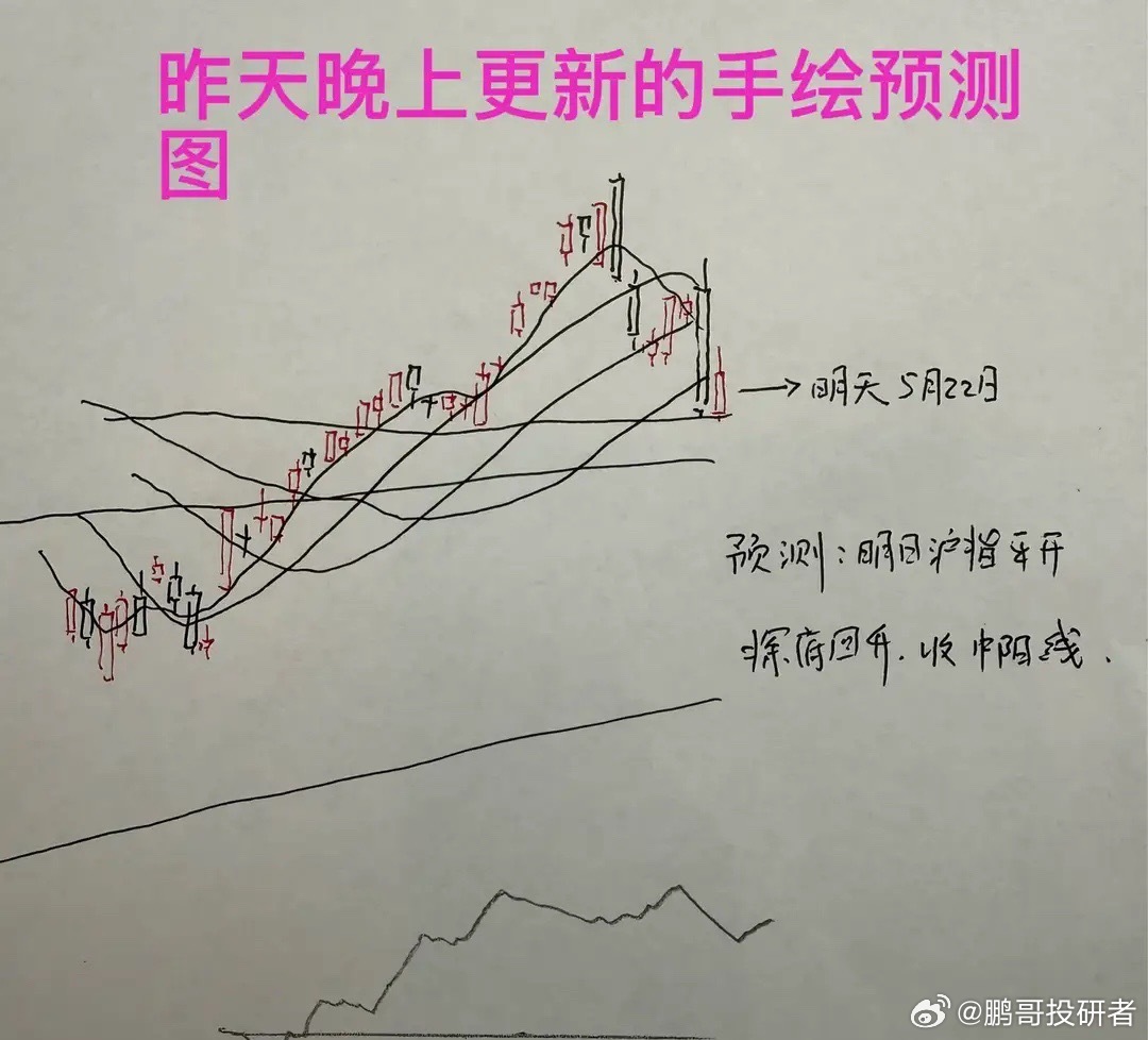 收盘了，三大指数全线大涨，截至收盘，上证指数涨0.87%，深证成指涨2.3%，创