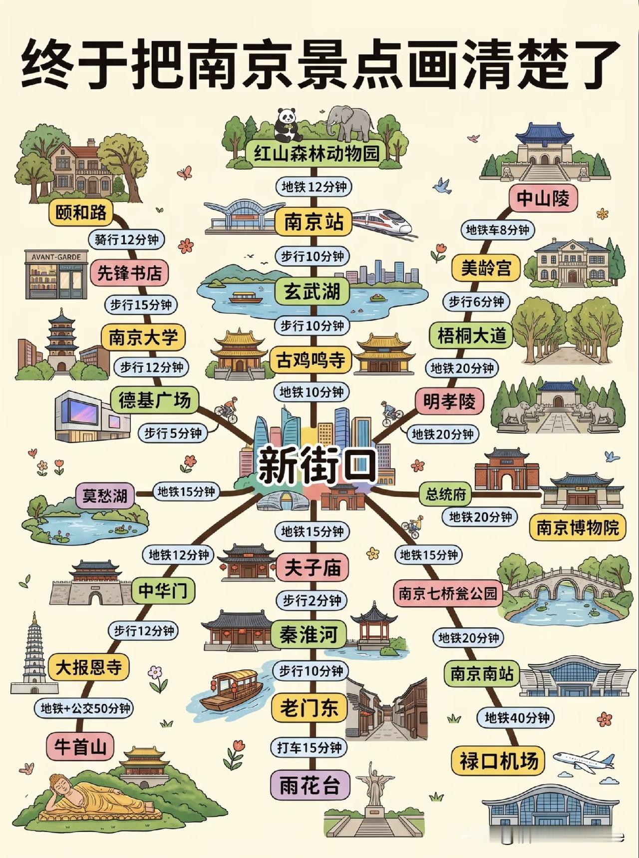 到南京旅游，请保存这份交通路线图。