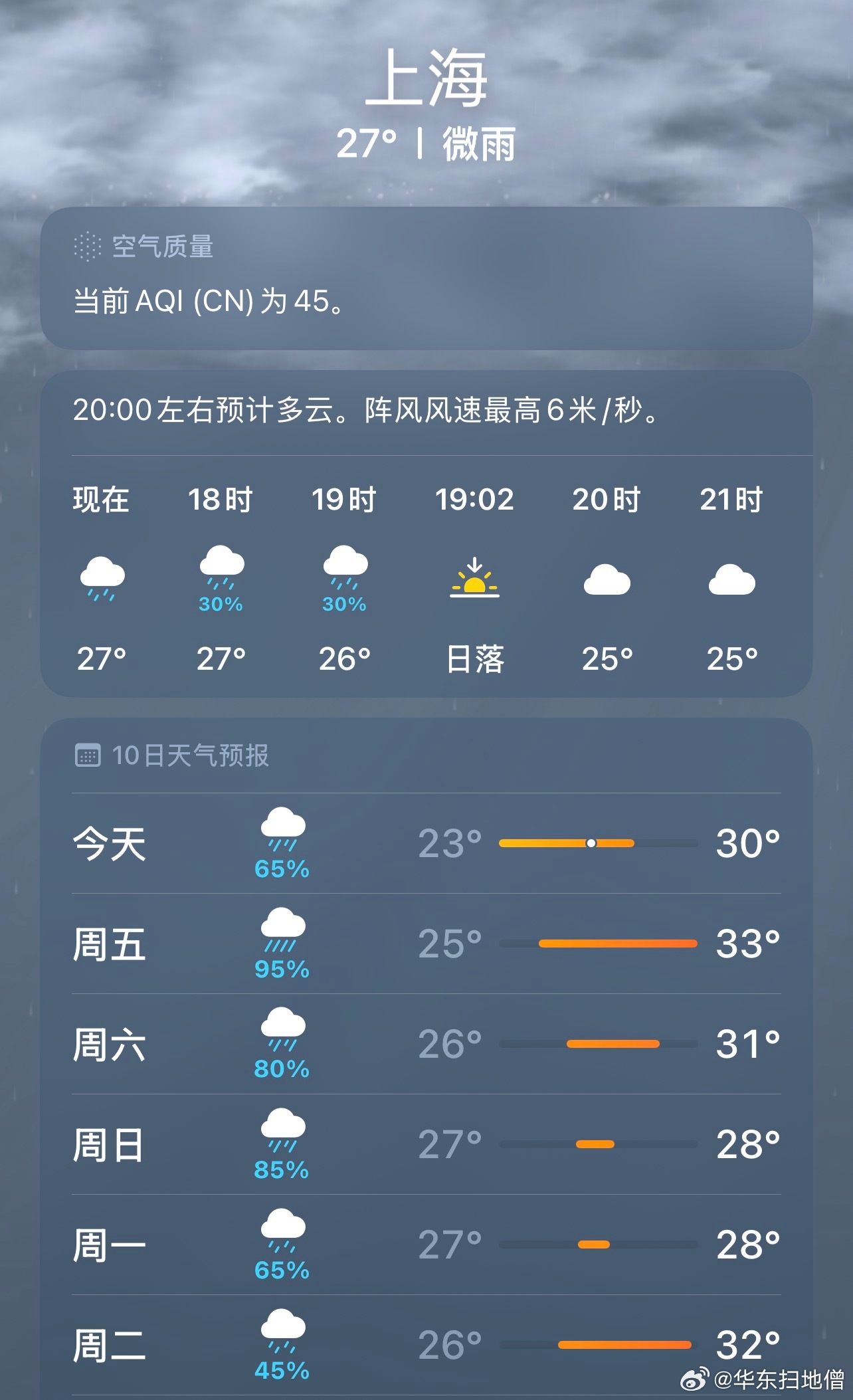 上海很多地方都好，就是这个梅雨季节比较烦人，已经断断续续的下了2周了，预报显示还