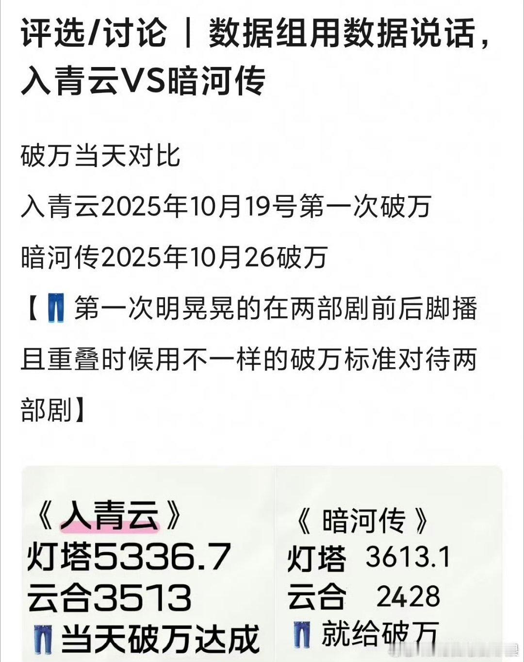龚俊《暗河传》、侯明昊《入青云》2025年底👖两部破万古装剧，这两部剧，你觉得