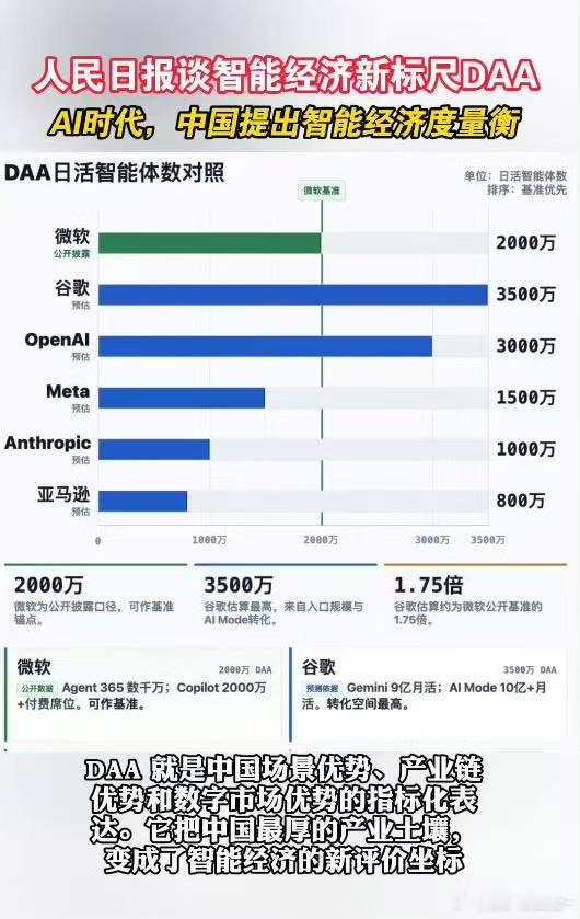  智能经济新标尺DAA人民日报谈智能经济新标尺DAA DAA三大维度覆盖智能体规