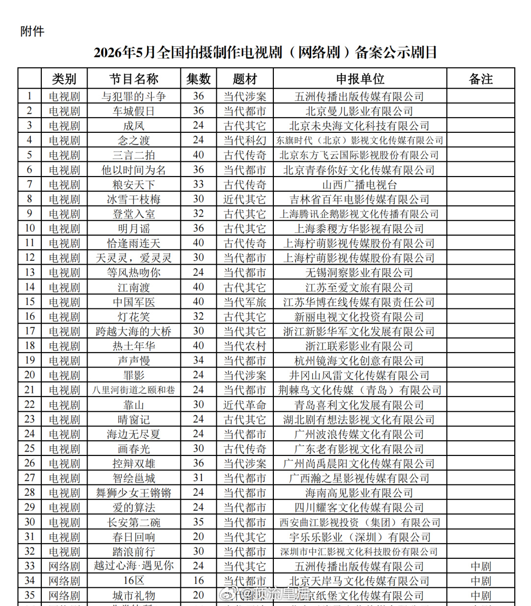 等风热吻你（网传宋祖儿、宋威龙主演）、恰逢雨连天（网传丁禹兮、卢昱晓主演）、灯花