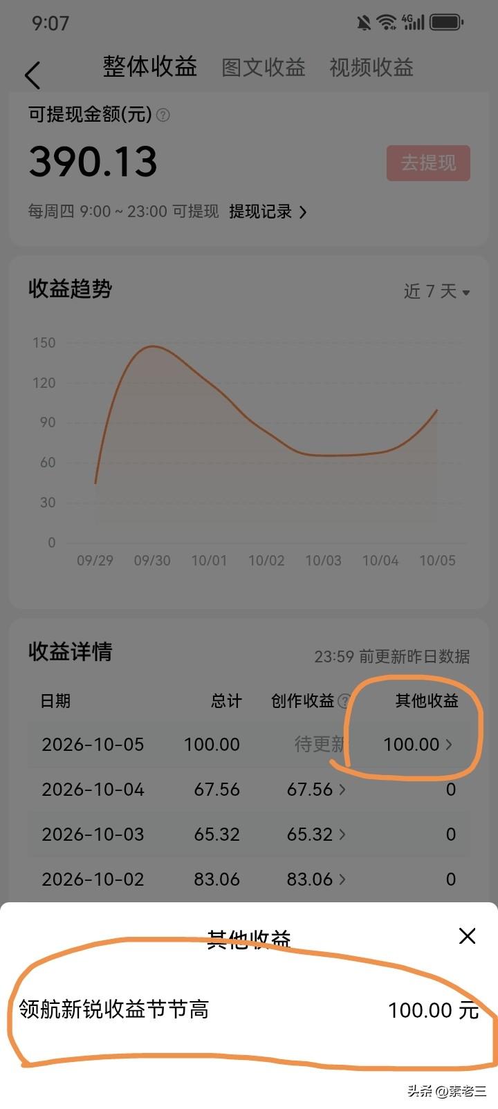 一早晨就收入100元，你说高不高兴？

谁能不高兴啊！

刚才，我本来情绪不太好