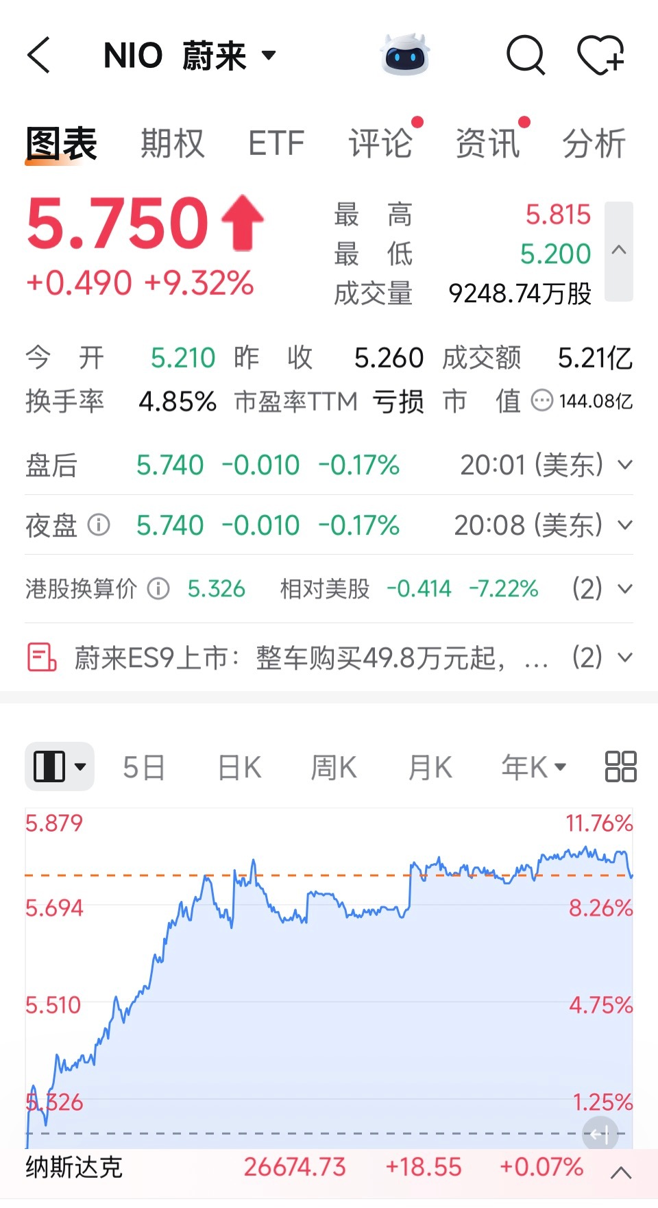 蔚来ES9卖的不错，和问界M9同时爆单？Es9行政豪华版整车购买49.8万元起，
