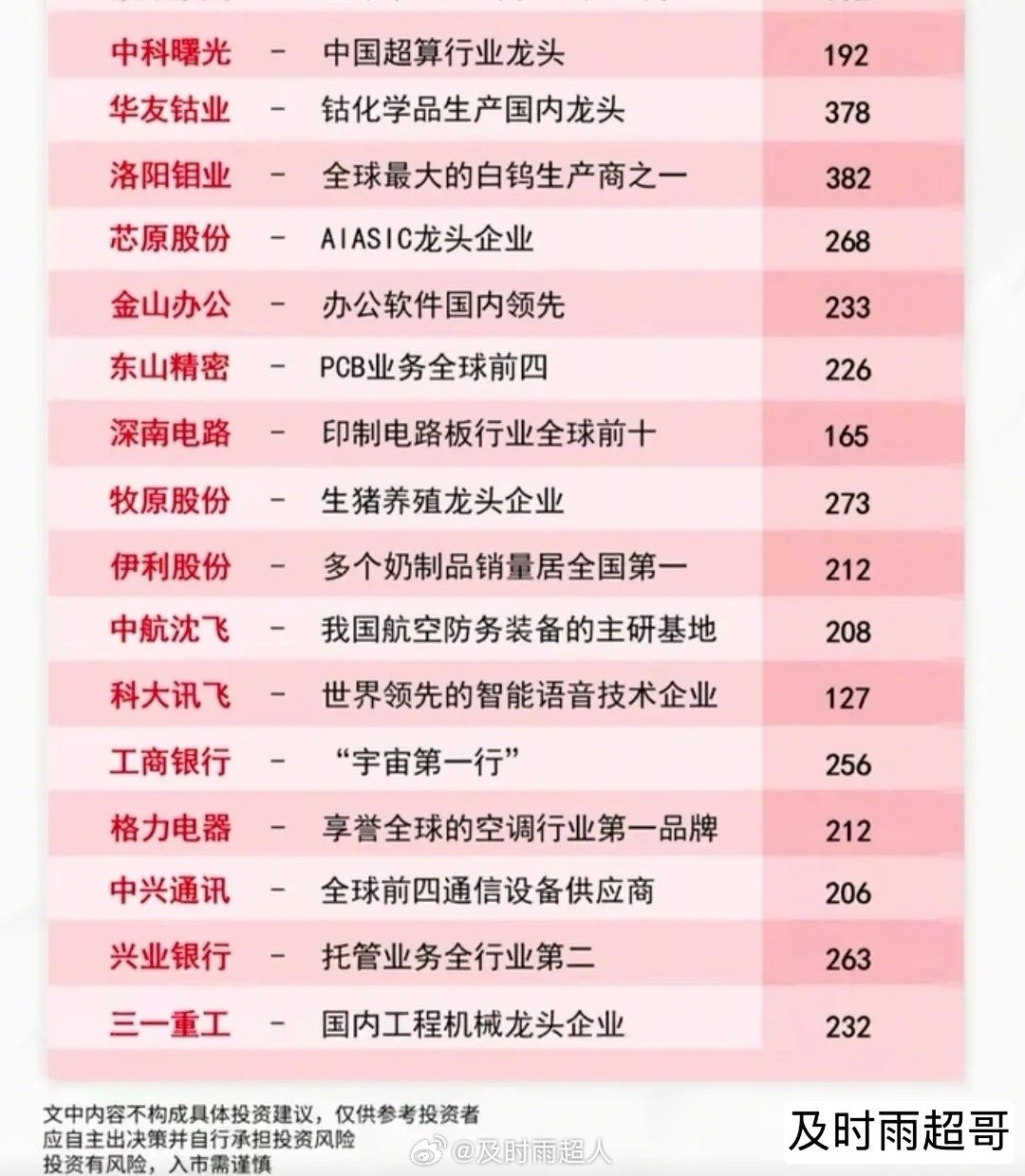 最新公募基金持仓50强“压舱石”标的名单曝光！公募基金高度集中持仓、行业地位绝对