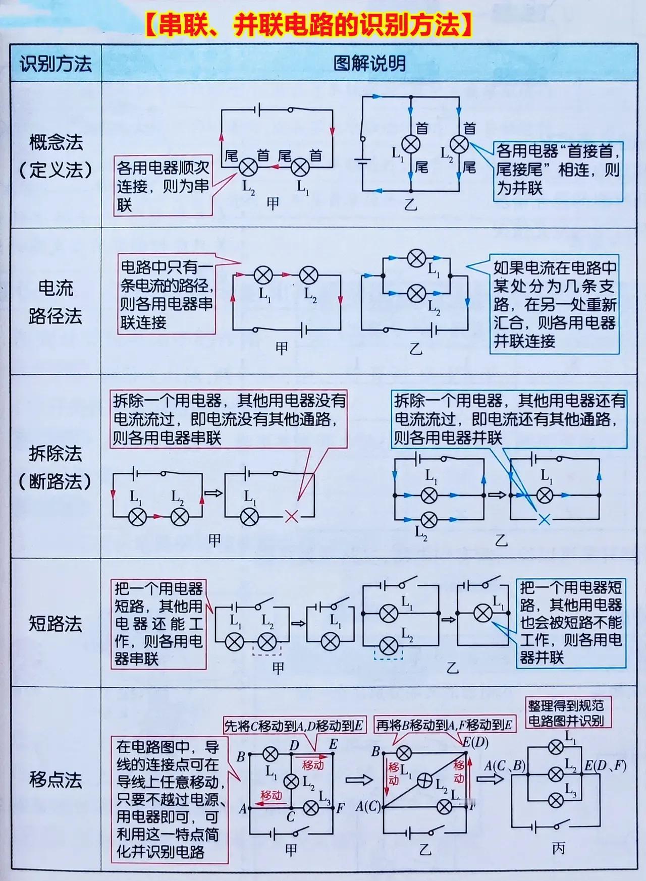 分类研究各地历年中考真题，通过研究同一种题型的解法，可以迅速掌握所有题型解法