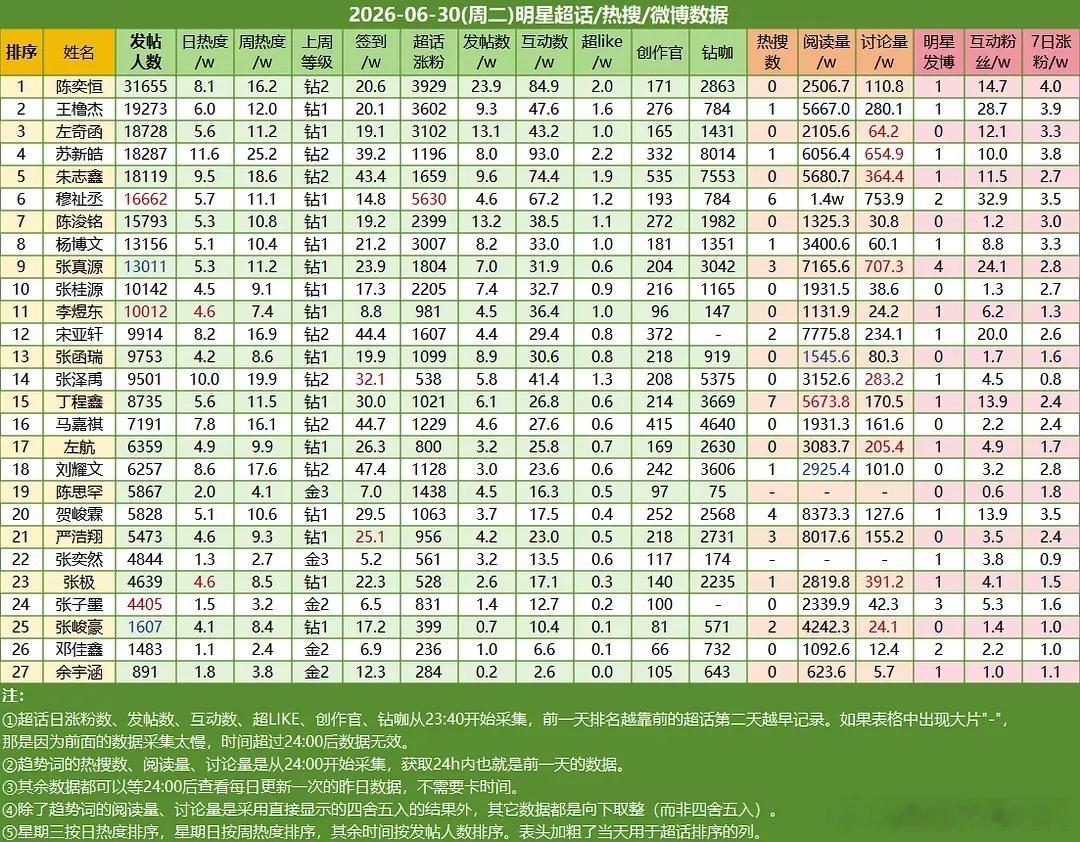 ch热度 