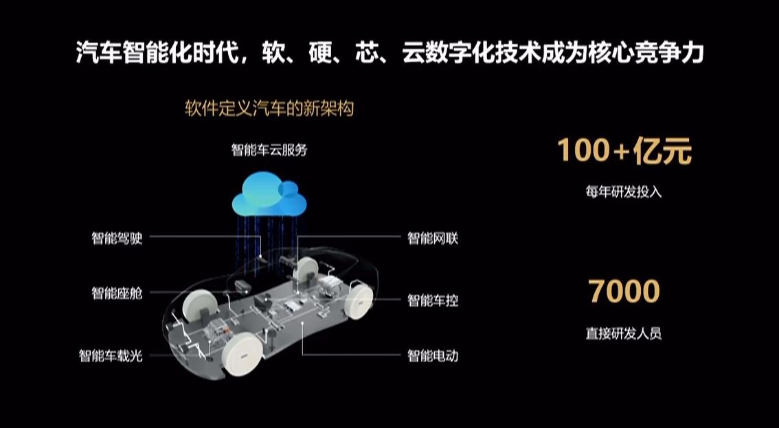 2023 年粤港澳大湾区车展暨新能源汽车博览会，@余承东 讲了些啥，我们梳理了一