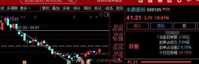 CPO再度走强，炬光科技、 $永鼎股份 sh600105$ 、 $可川科技 sh