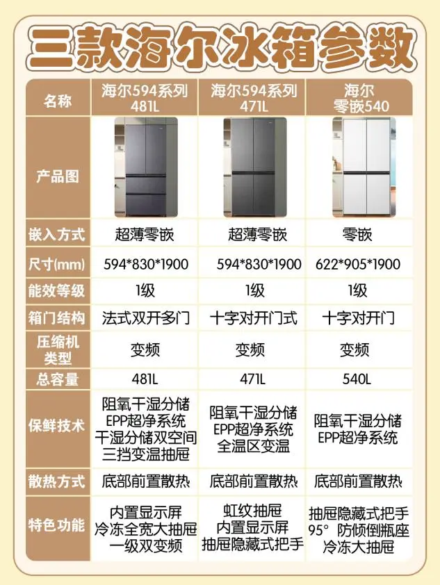 海尔热门冰箱测评大盘点