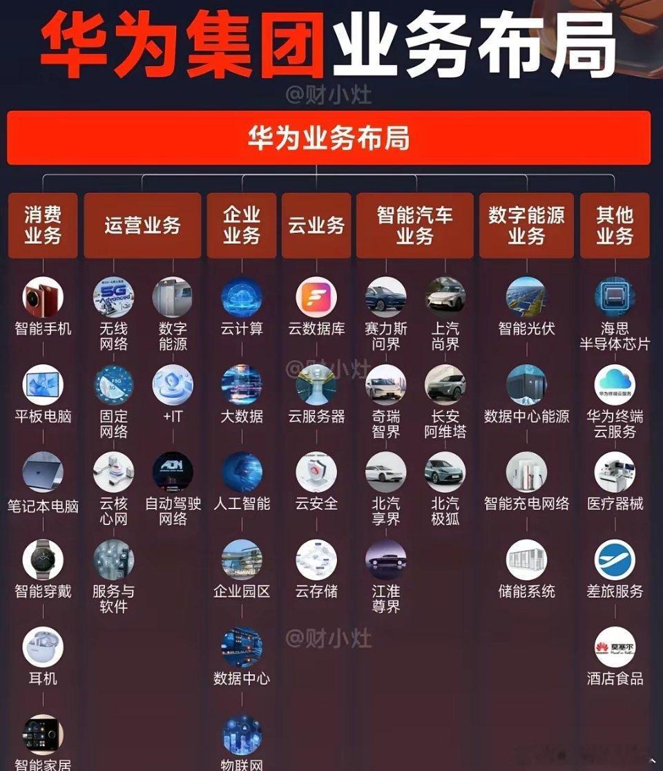 这么看来啊，华为可真是咱们的民族骄傲呀！ ​​​