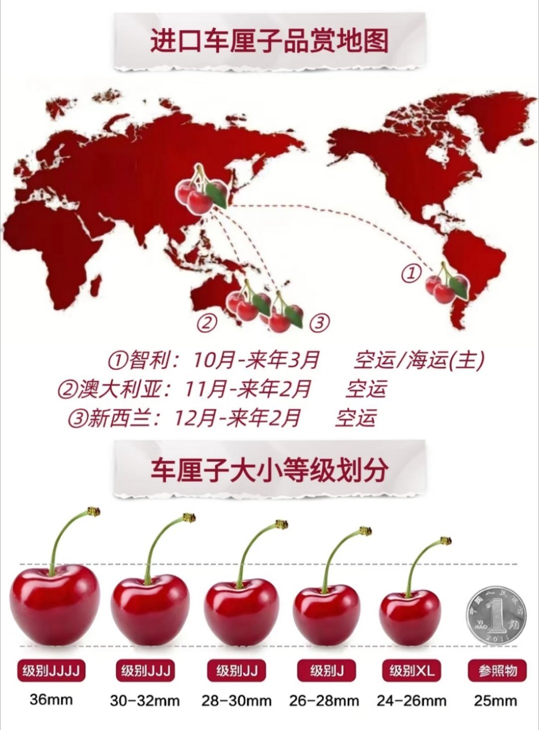 车厘子一降价就知道要过年了 过年氛围果——车厘子，冬天的水果 C 位必须给智利车