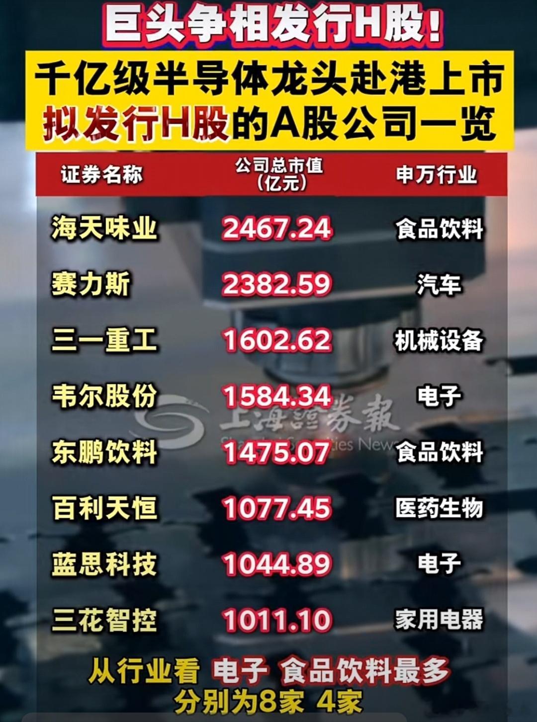 A股 巨头争相发行港股，拟发行港股的公司名单 ​​​