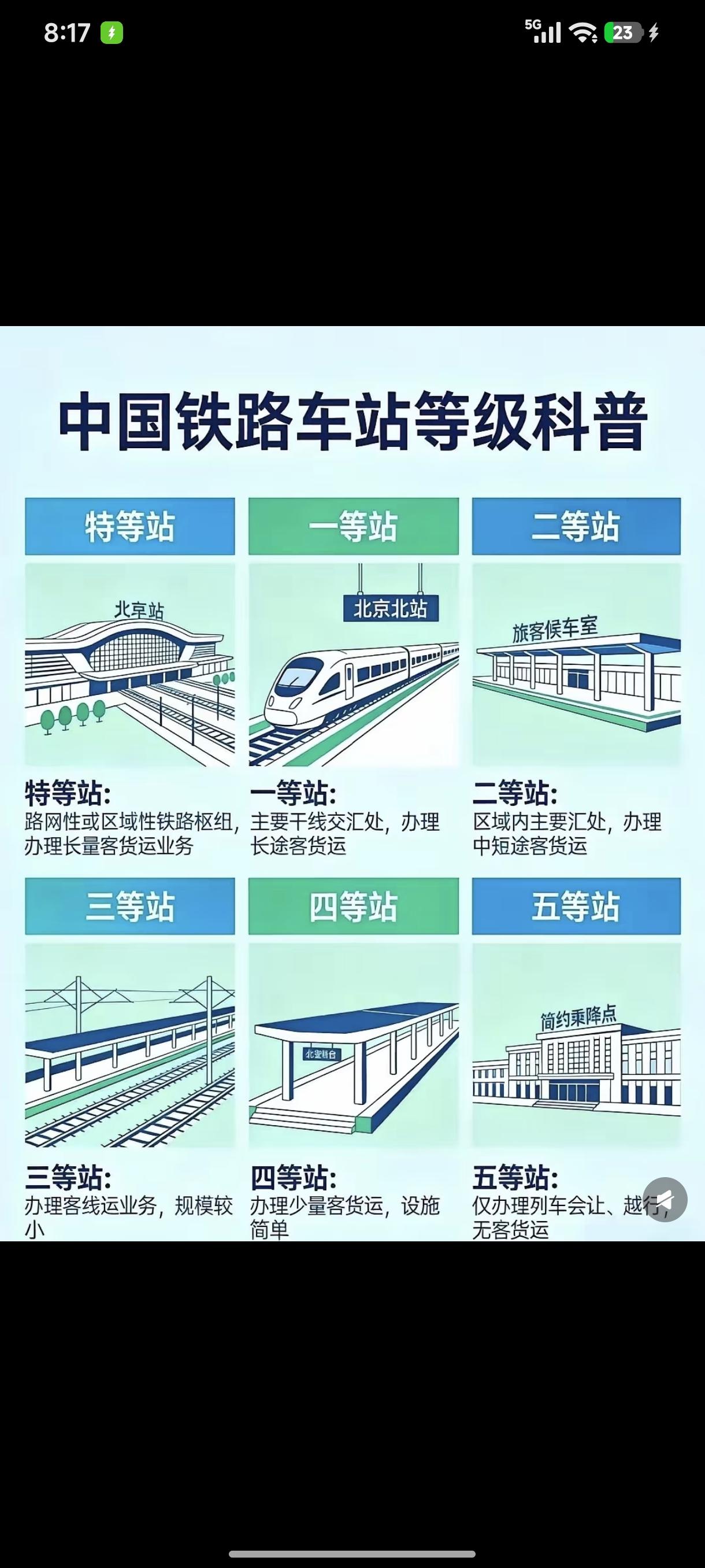 特等站（路网性或区域性铁路枢纽）
广州南站：地处广州番禺区，是京广、广深港、贵广