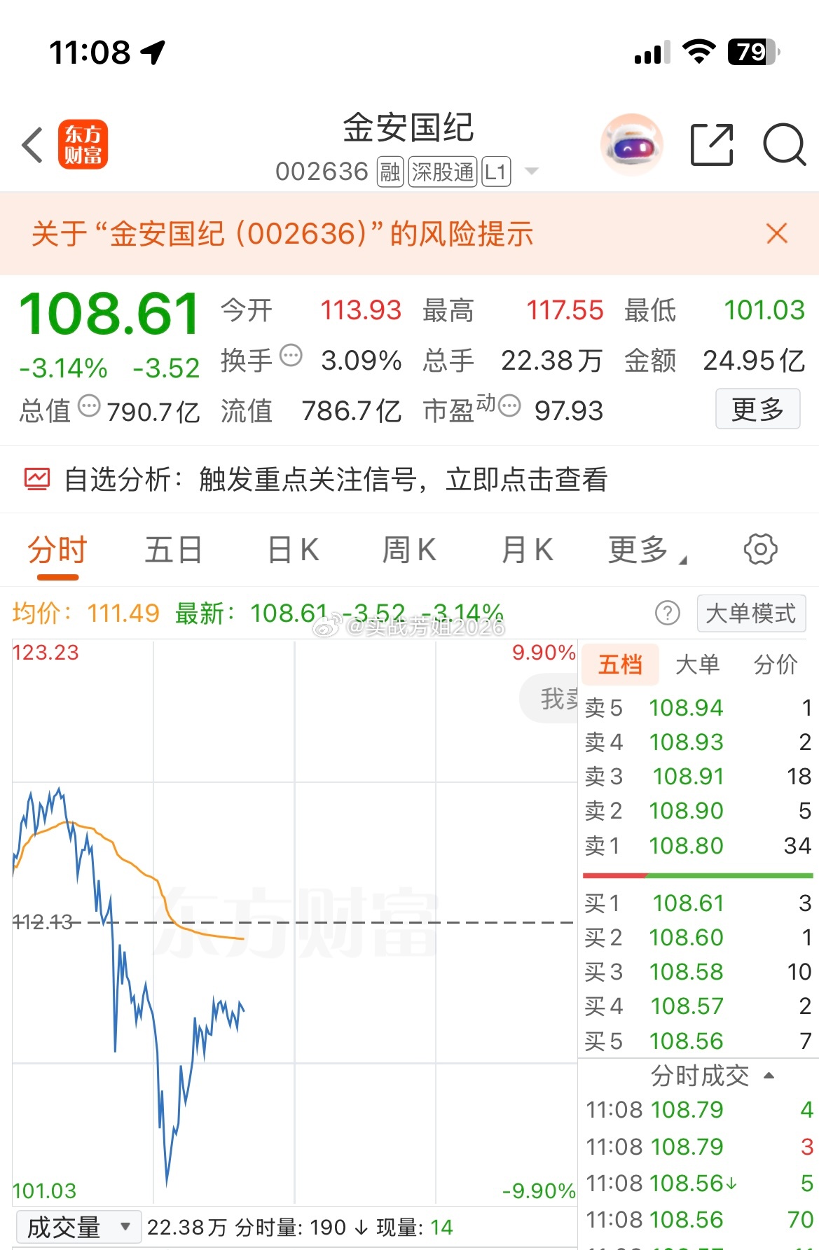 002636（金安国纪）逢低关注，个人观点仅供参考