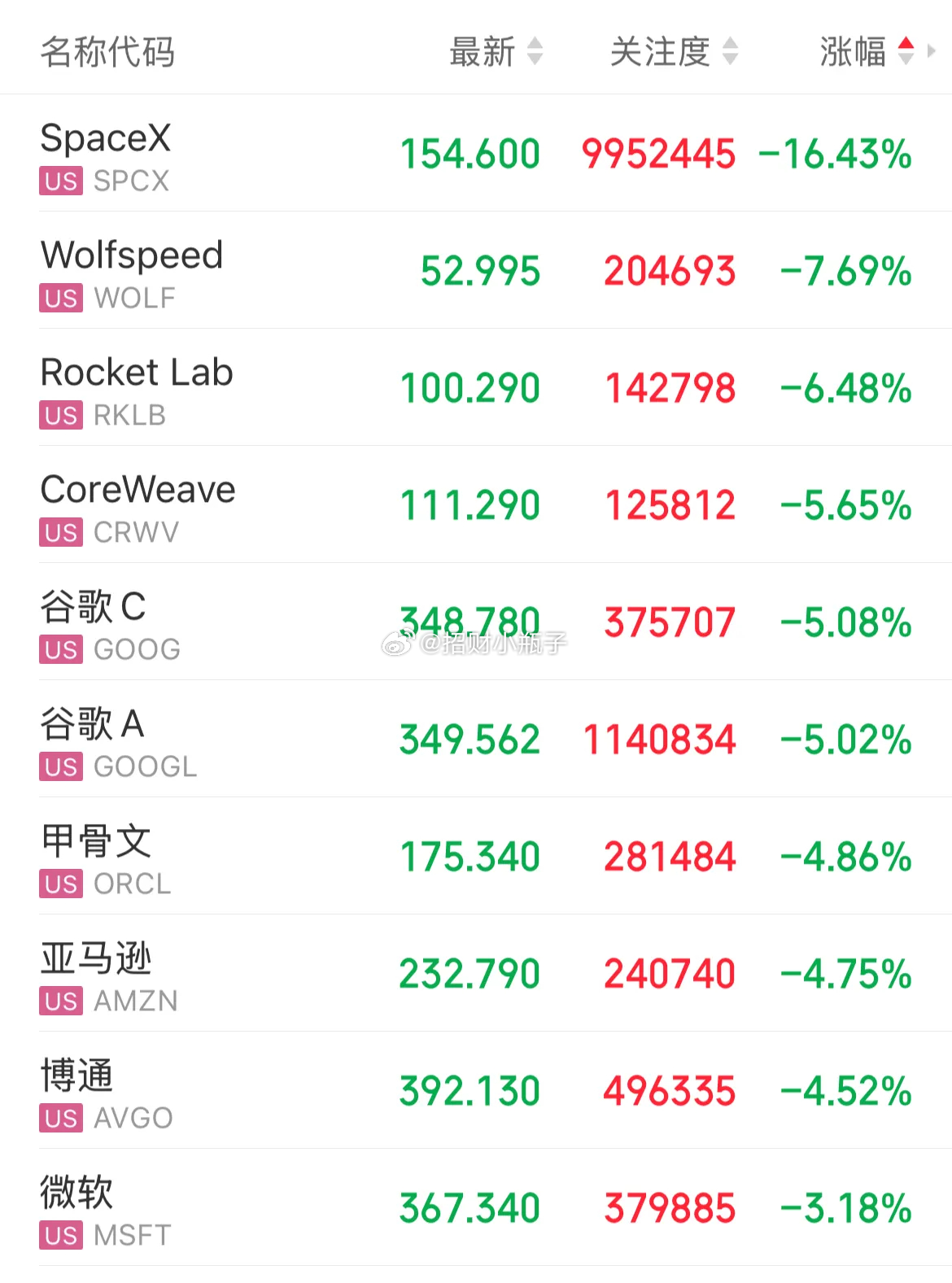 隔夜美股出现明显风格切换，纳指承压走弱，道指依托传统板块逆势收红。市场一边消化中