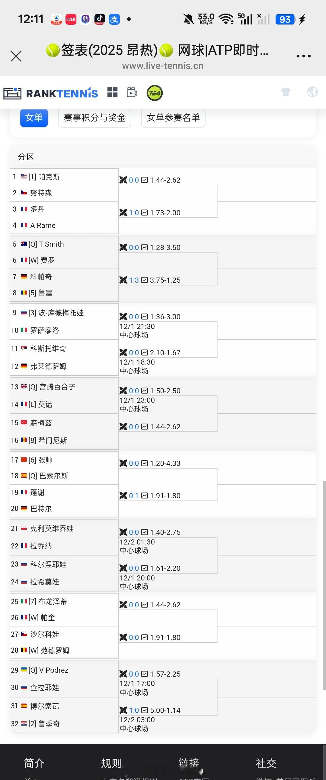 小花小草资讯【WTA125🇫🇷昂热】女单正赛签表🇨🇳张帅vs 🇪🇸巴