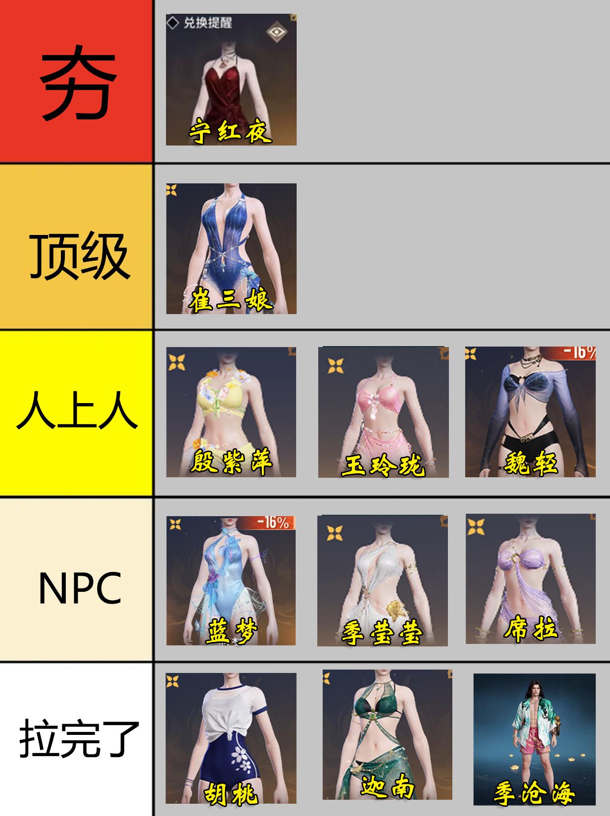 永劫泳装从夯到拉排行。