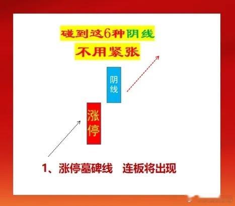 技术干货！在A股碰到这6种阴线不用紧张，看似危险实则为做多良机，不要被主力套路吓