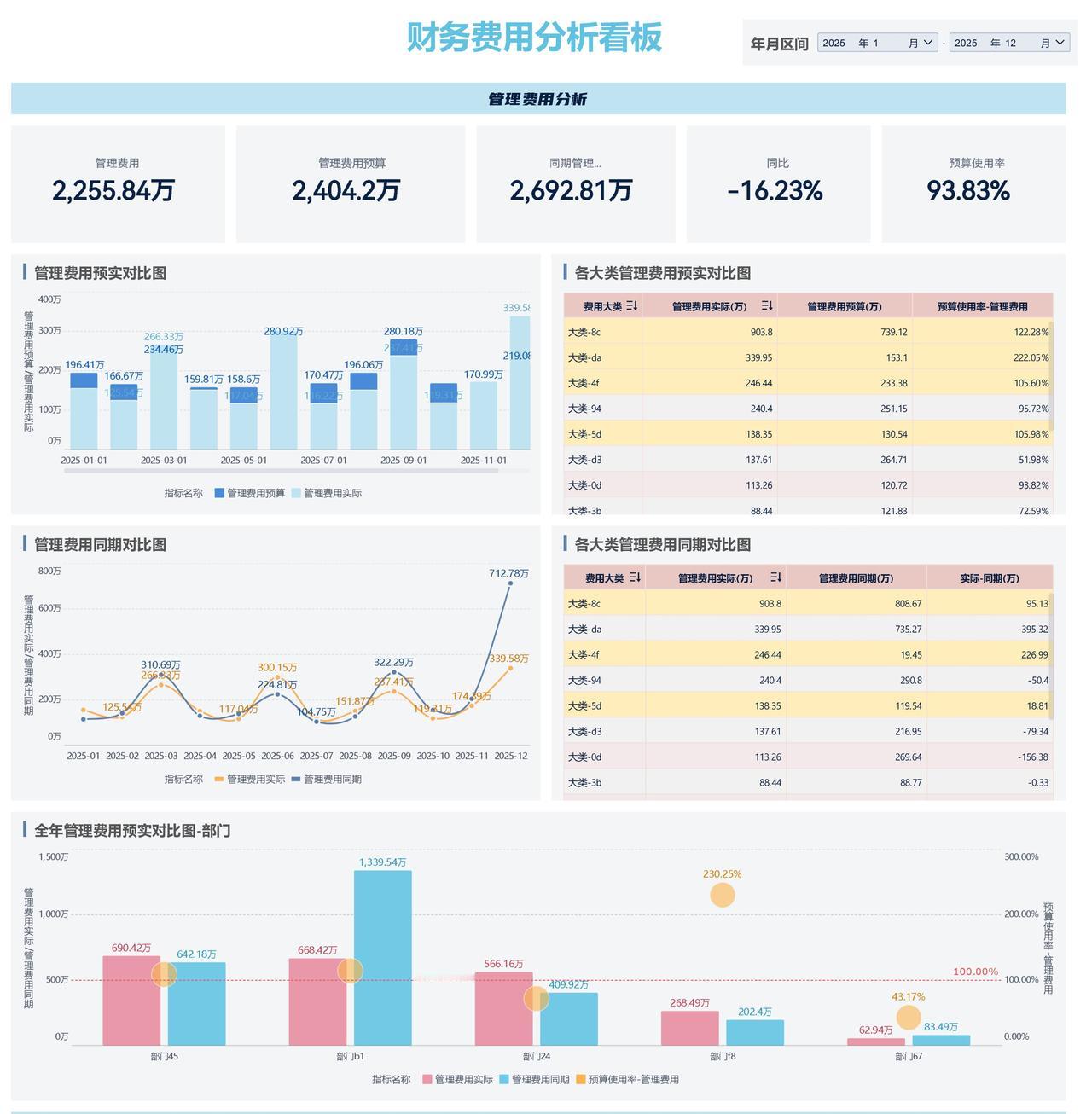 企业为什么要做报表?
为什么企业一定要做报表？
因为人的记忆是靠不住的，直觉是会