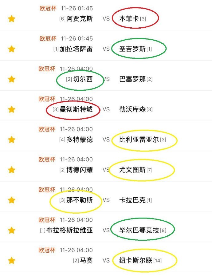 还记得上一次欧冠之夜，我们仅仅错了两场，离梦想非常接近。今夜，梦想成真？ 