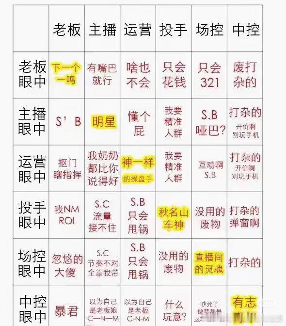 卧槽救命哈哈哈哈哈哈，太准了