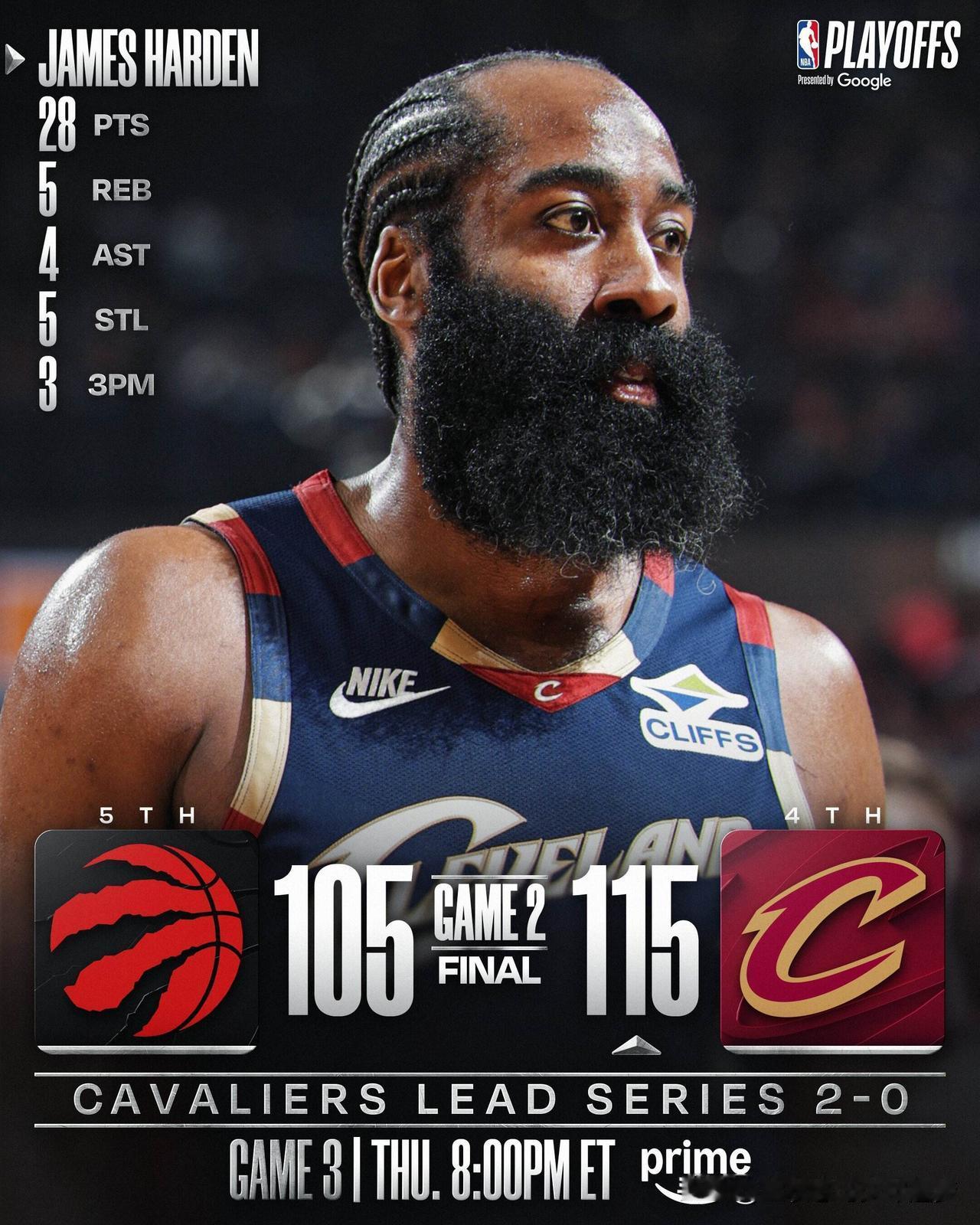 nba北京时间4月21日，东部季后赛首轮，克利夫兰骑士115-105多伦多猛龙（