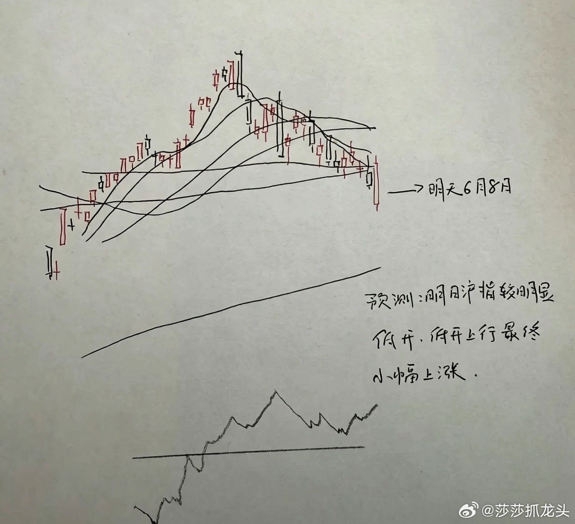明天A股怎么走？是低开高走，还是低开低走？兄弟们来听听莎哥怎么分析！今天这个判断