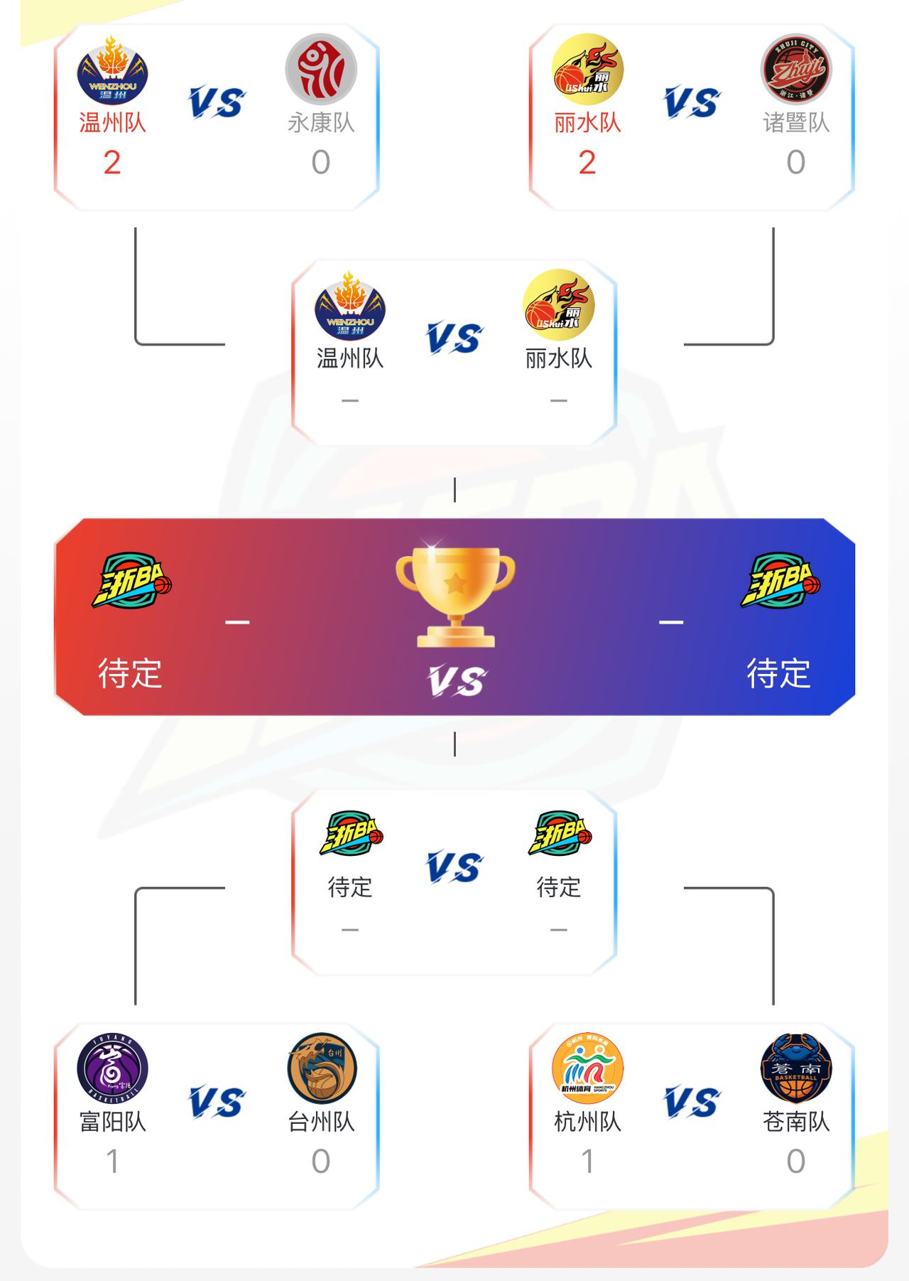 央视五套直播苍南队与杭州队的第二场对决！
鹿死谁手？这不仅仅是一场篮球赛了，更是