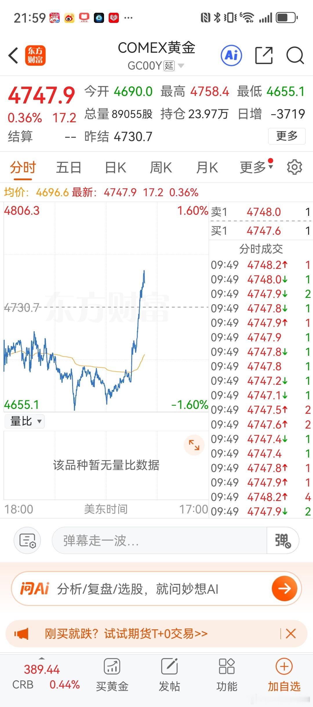 枫帅 COMEX黄金日内走势深度解读📈黄金大变盘已启动！晚间V型反转强势拉升一