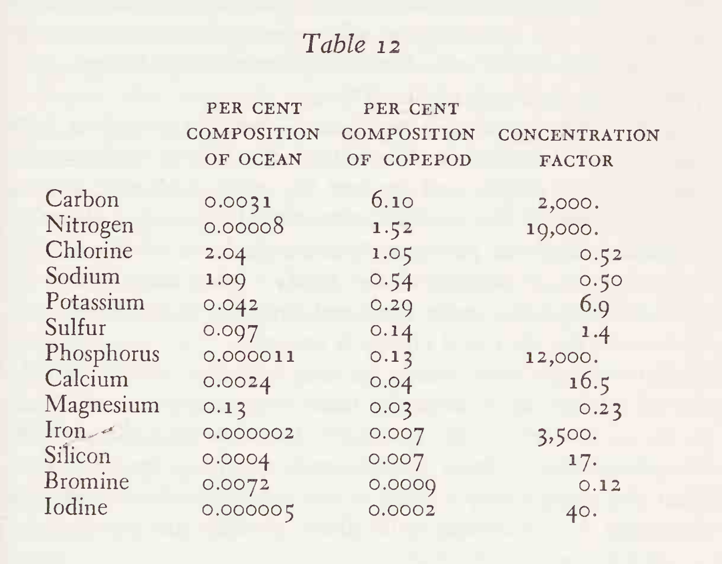 阿西莫夫1959年4月出版过一篇文章「Life's.Bottleneck」提出了