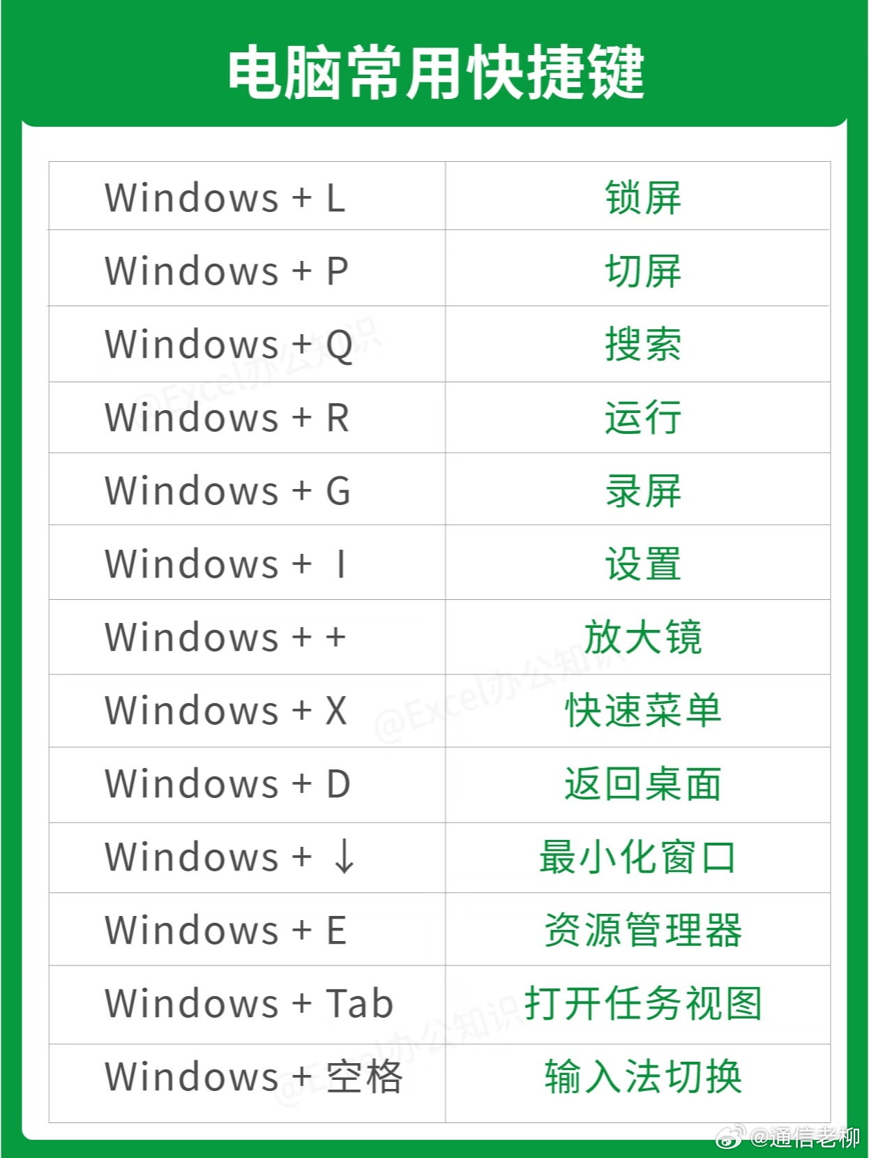 电脑常用快捷键，打工人效率起飞！收藏备用吧。职场技巧职场百问职场生存法则 ​​​