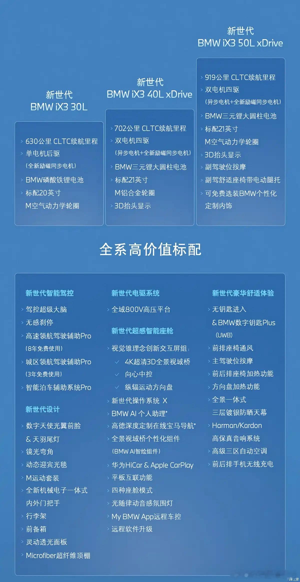 宝马还要按照之前的经营逻辑来应对现在的中国市场，我觉得前途堪忧iX3又玩前后电机