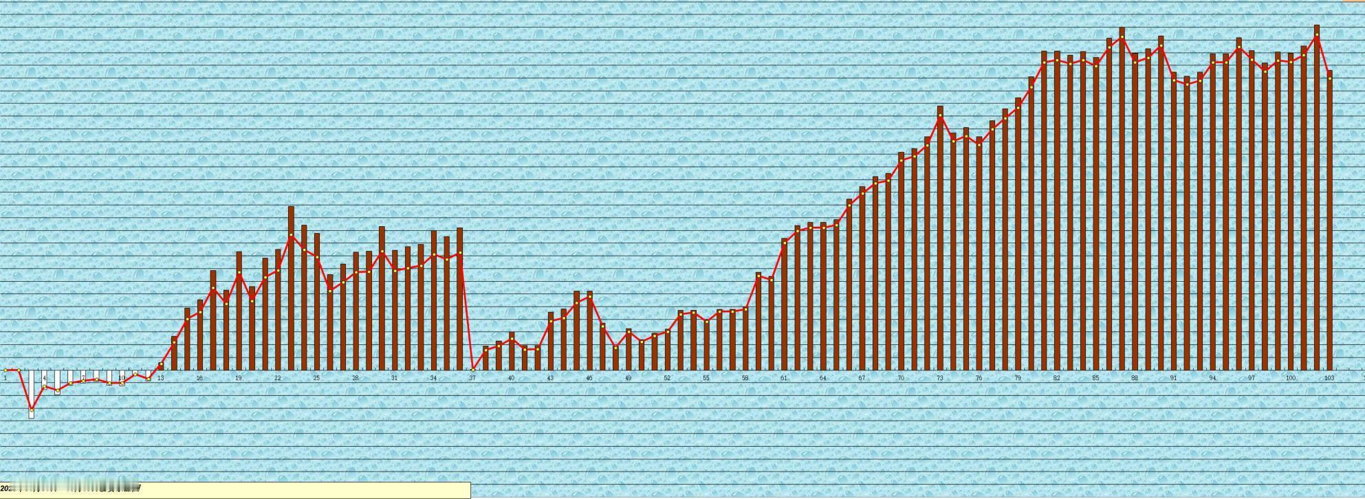 上周五开始和本周一二累计三个交易日，回撤还是非常凶猛[苦涩] ​​​