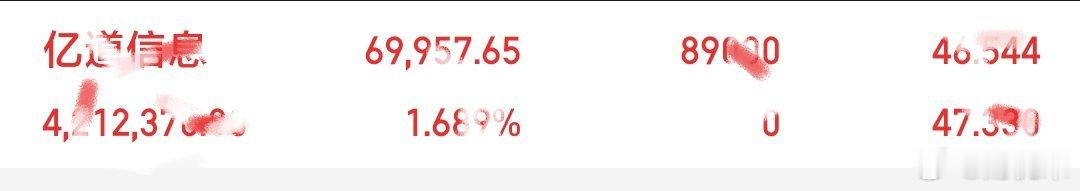起飞半导体板块PCE数据解读数据线