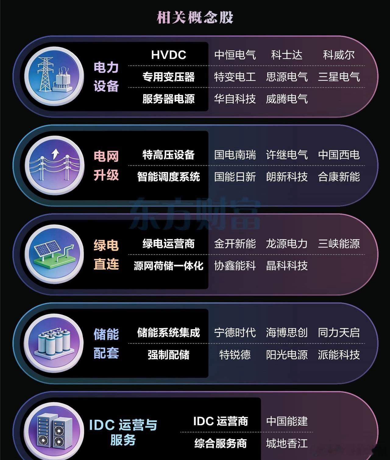 瑞银研报预警！AI用电量迎大爆发，“算电协同”引爆万亿新风口！AI的尽头，不仅仅