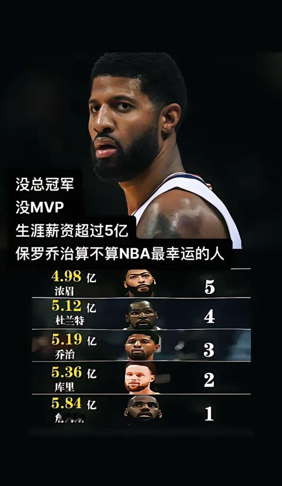 保罗乔治才是人生赢家啊！ ​​​
