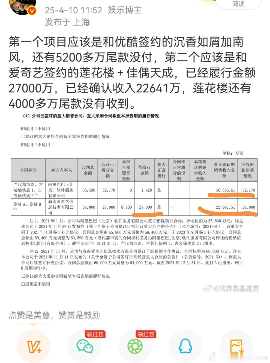 爱奇艺top10剧集没有莲花楼根据财报，莲花楼还有4000多万尾款没结，没有它很