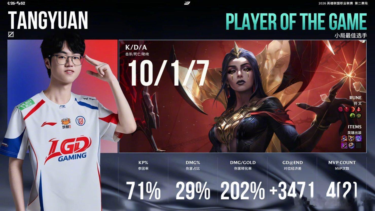 LGD击败TT再下一城，拿到BO5的赛点！Tangyuan圆神连续两局拿到MVP