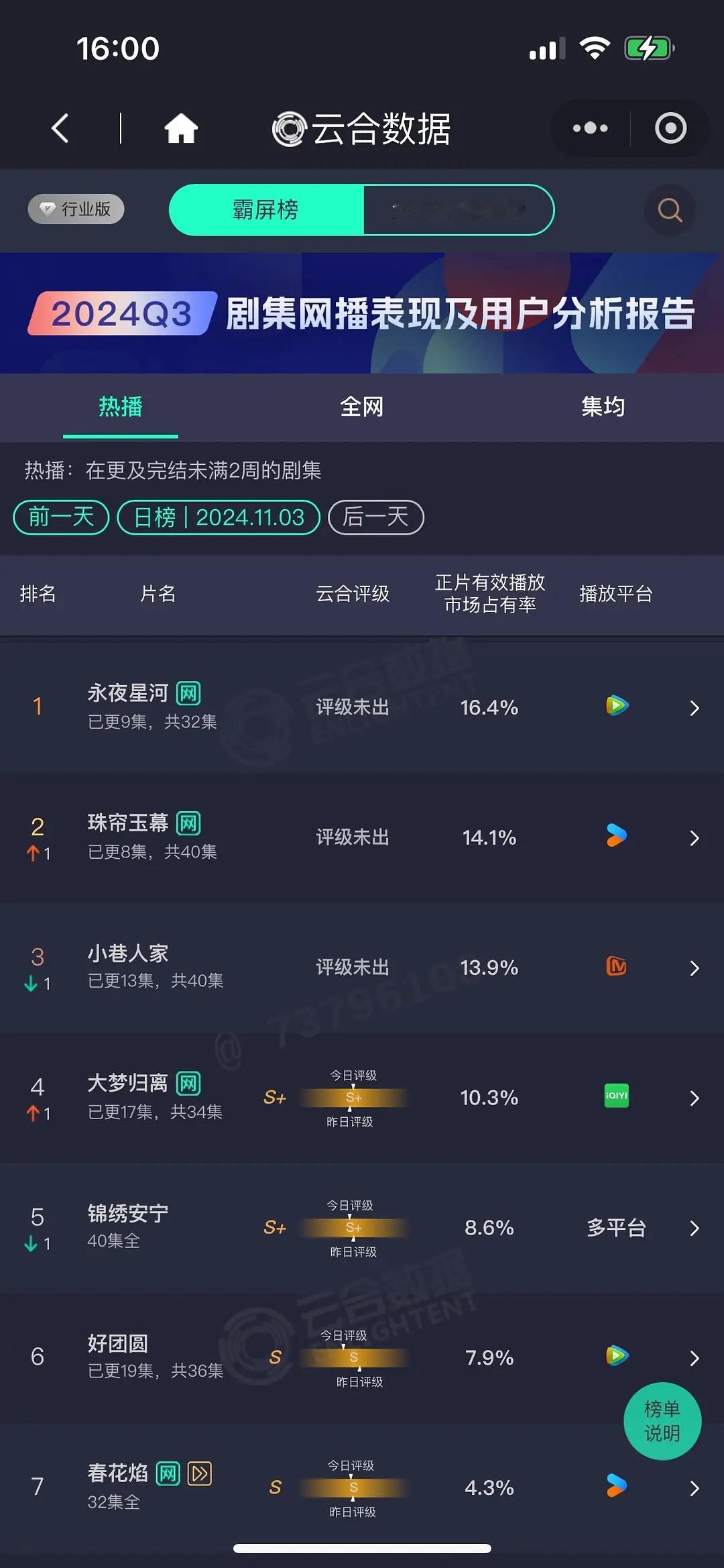 一场轰轰烈烈的菜鸡互啄，昨天那个架势还以为有多高，大哥别说二哥，果然应了那句话：