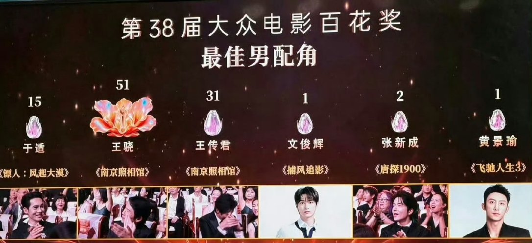 百花奖现场投票最佳男配角王骁51王传君 31于适15最佳女配角萨日娜42李云霄2