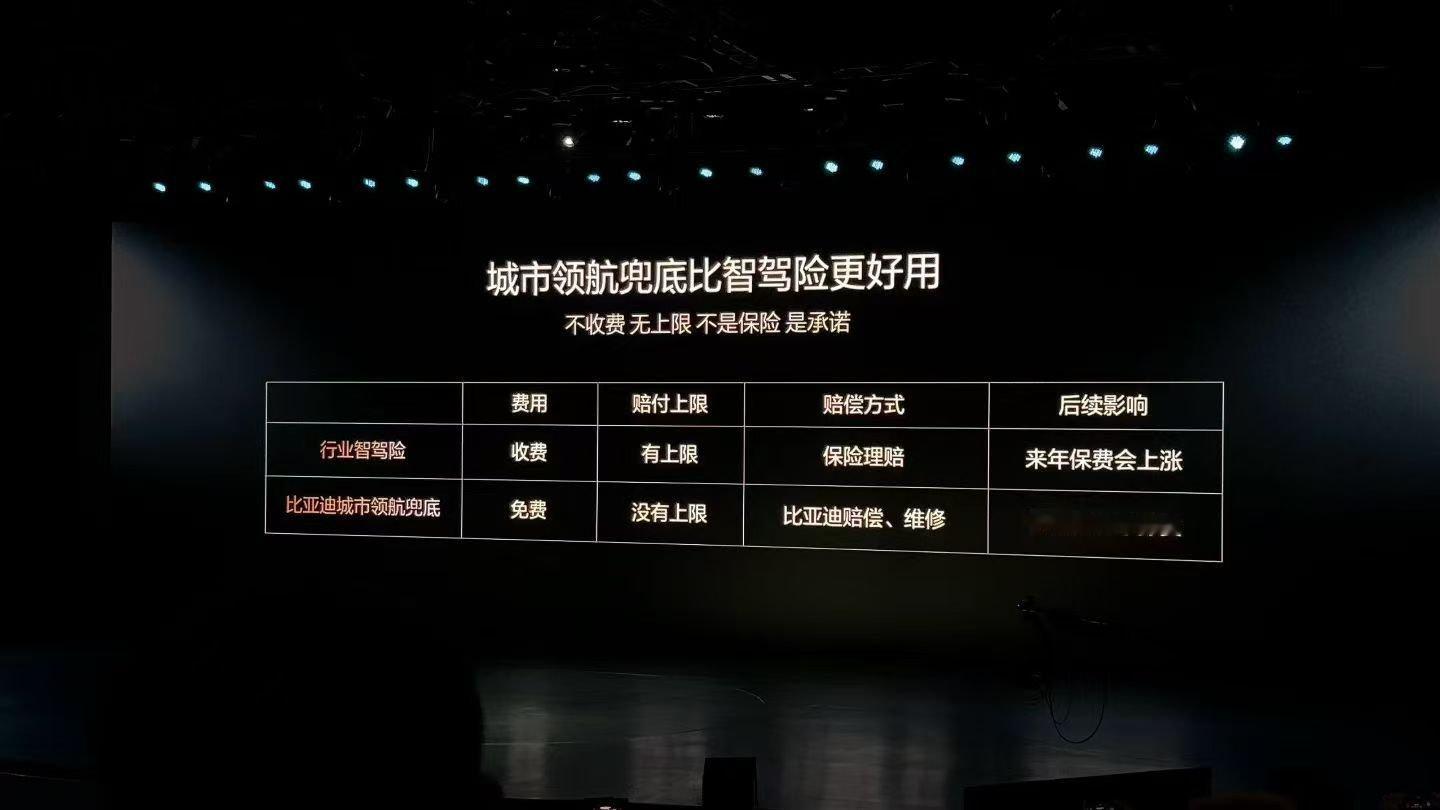 比亚迪智能化战略发布会迪子真的是把科技普惠落到实处，7万级的车也能拥有城市领航功