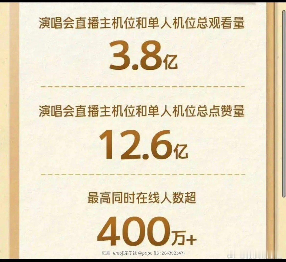 时代少年团直播同时在线人数400w什么水平？ 