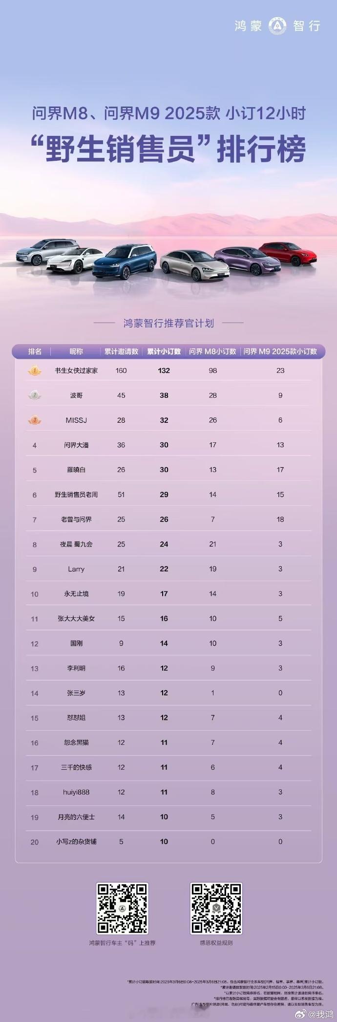 之前我说这些野生销售员比陈震、韩璐他们的价值大太多了，这些车圈大V影响力大，但是