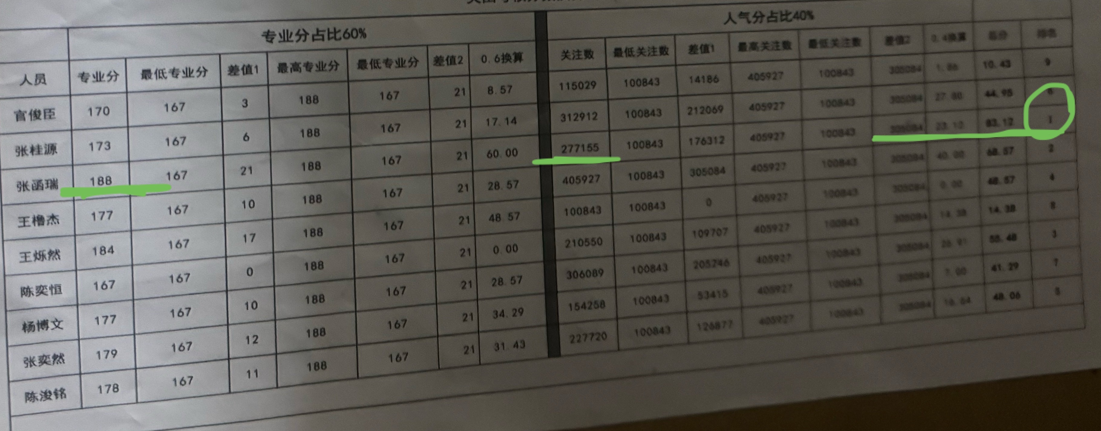 很舒适 