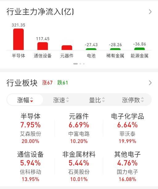 ETF买卖点记录（2026.07.09）

恒生:不动☞持有5成
红利:不动☞持