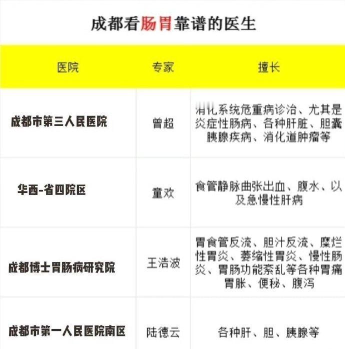 成都看肠胃还不错的翳生分享！今天就花时间整理了一份成都看肠胃还不错的翳生名单，希